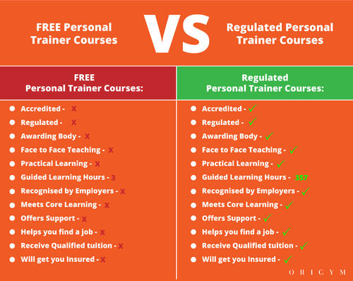 Personal Trainer Certification 2021 Get Certified Online Ace