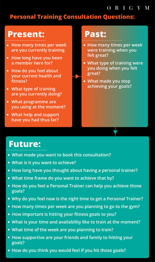 Personal Training Consultation Forms, Guide & Scripts (2019)