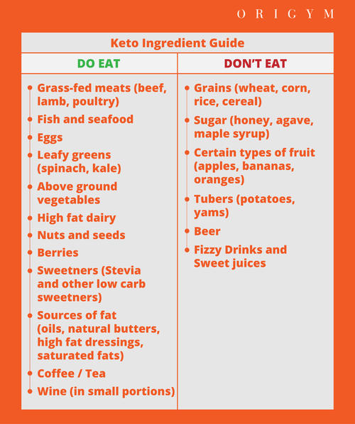 keto diet plan for beginners free uk