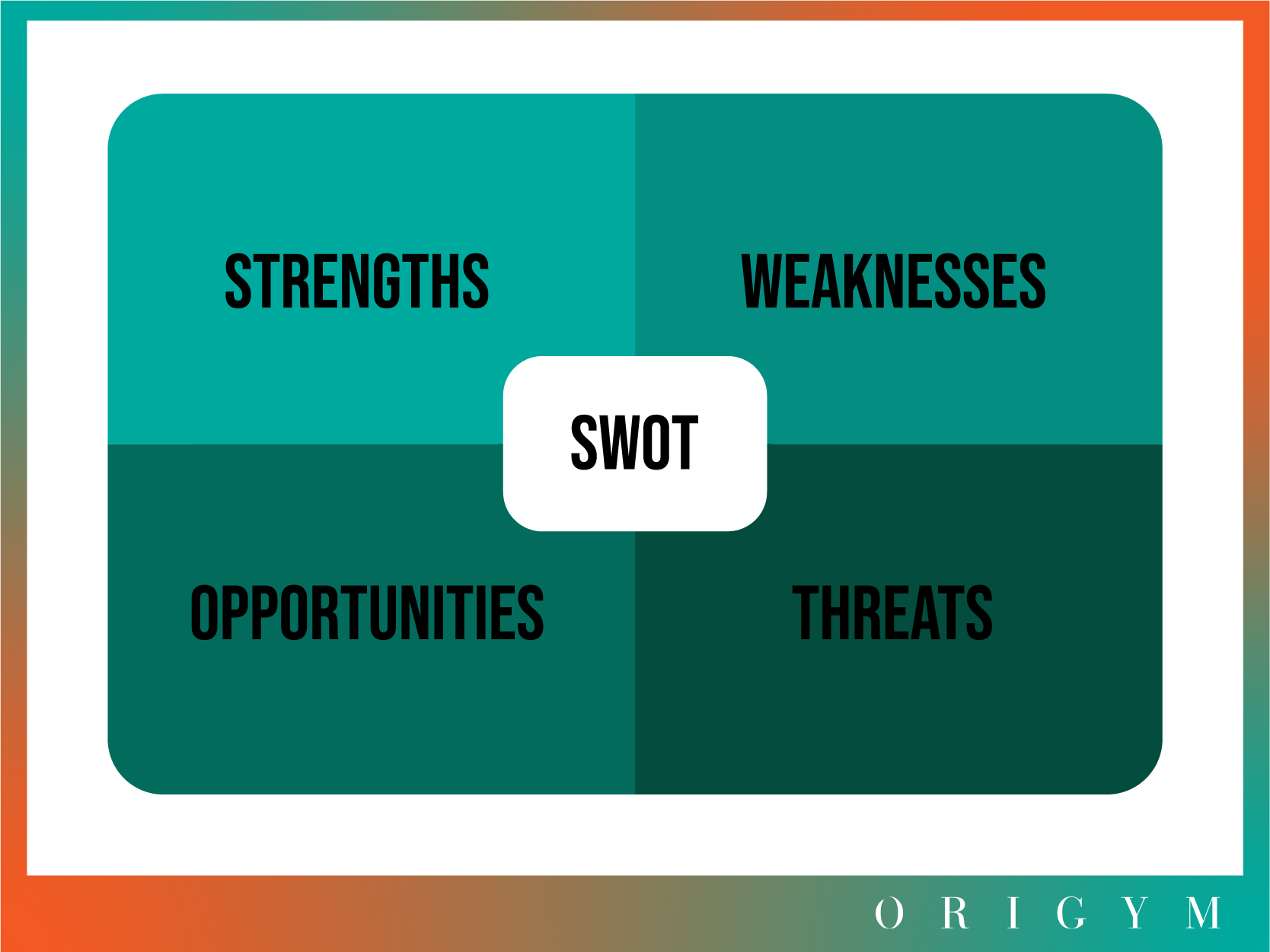 SWOT analysis personal trainer business plan graphic