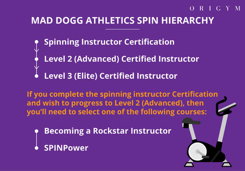 trademarked Spin instructor qualifications image