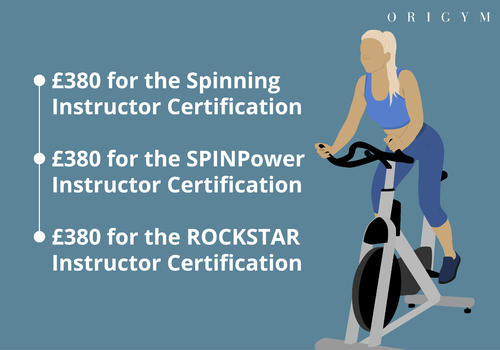trademarked Spinning qualification prices image