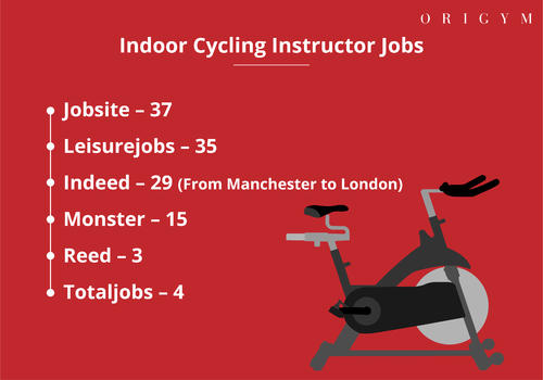 Indoor cycling instructor jobs graphic