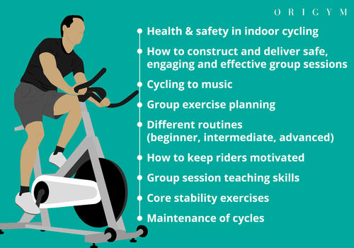 vad du kommer att lära dig med indoor cycling qualification graphic