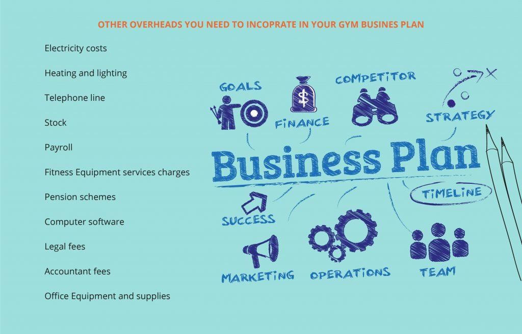 gymnasium business plan